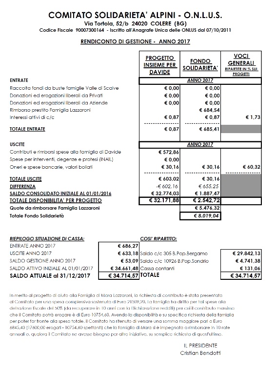 bilancio 2017 comitato solidarieta