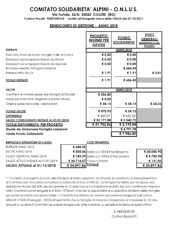 bilancio 2018 comitato solidarieta