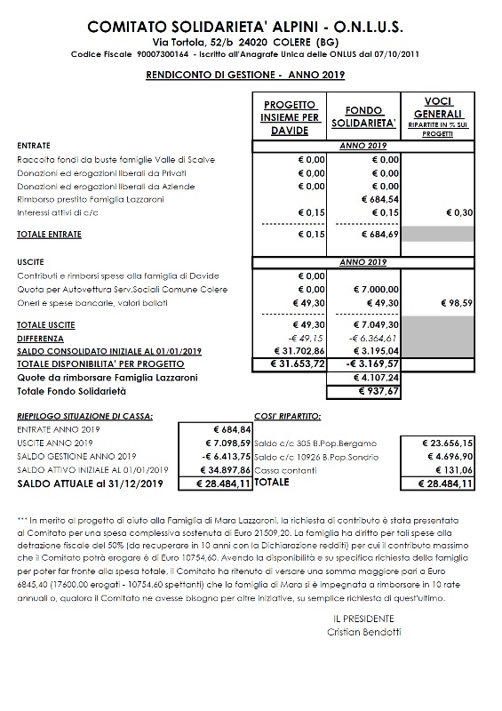 bilancio 2019 comitato solidarieta