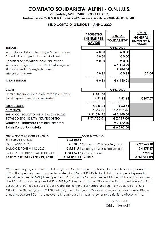 bilancio 2020 comitato solidarieta