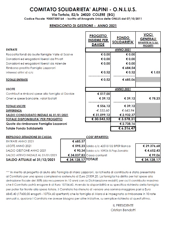 bilancio 2021 comitato solidarieta