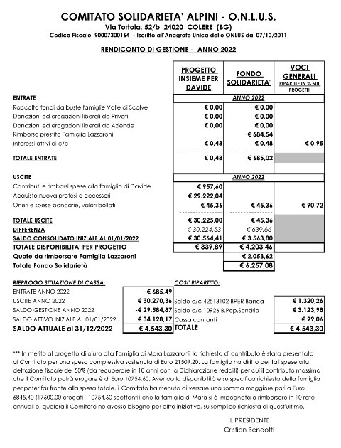bilancio 2022 comitato solidarieta