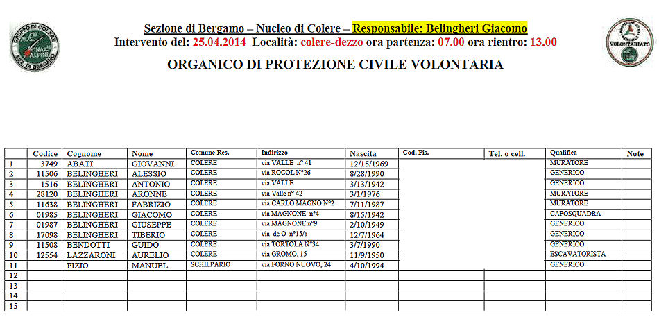 6 colere madonnina