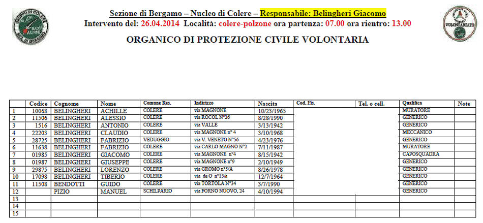 7 magnone polzone