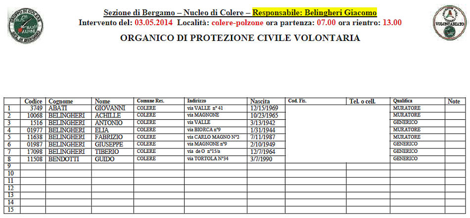 8 magnone polzone