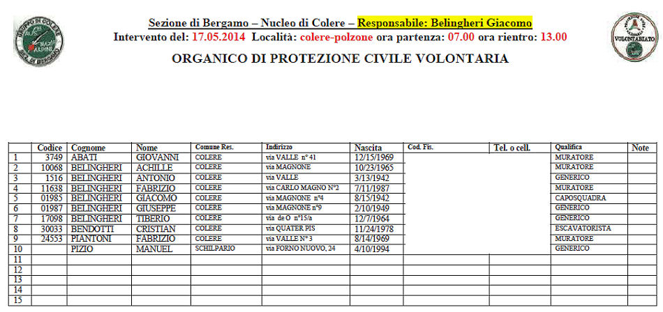 9 magnone polzone